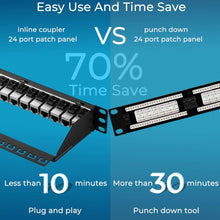 Load image into Gallery viewer, Patch Panel 24 Port Cat7 with Inline Keystone 10G Support
